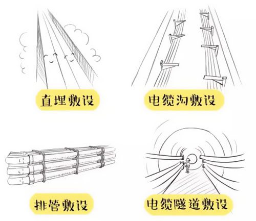 萌萌噠漫畫告訴你，地下電力電纜究竟是種什么存在