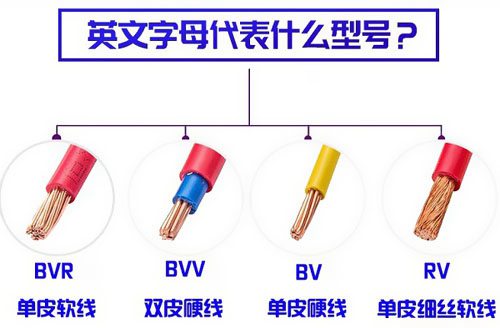 常用電線電纜按用途分有哪些種類？